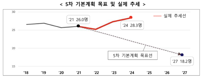 2025 국가자살예방전략 캡처