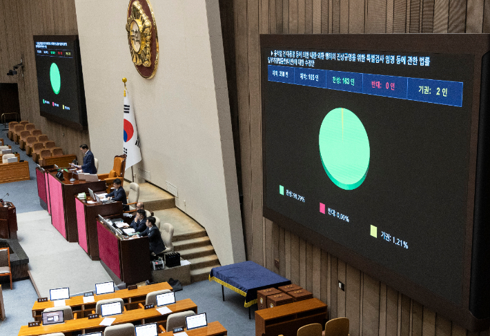 11일 국회 본회의에서 상정된 '더센 특검법(3대 특검법 개정안)' 중 내란특검법 개정안에 대한 수정안이 통과되고 있다. 연합뉴스