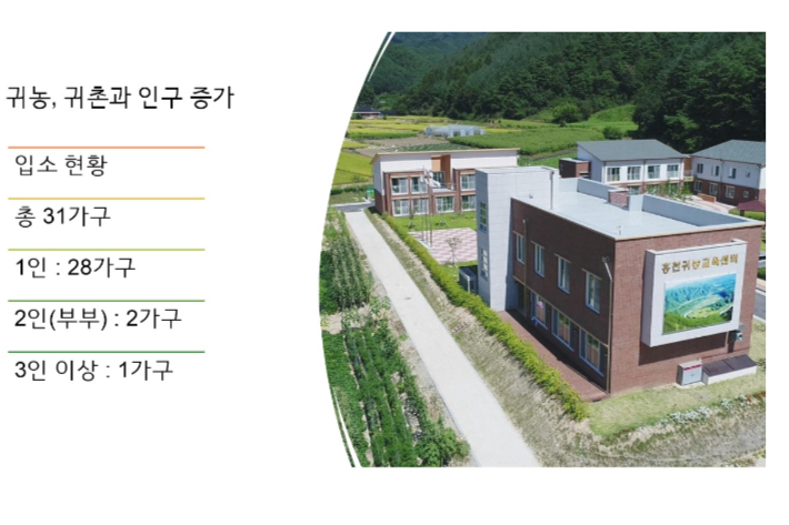 홍천 삼생초등학교 학부모 이승원 씨의 PPT 캡처