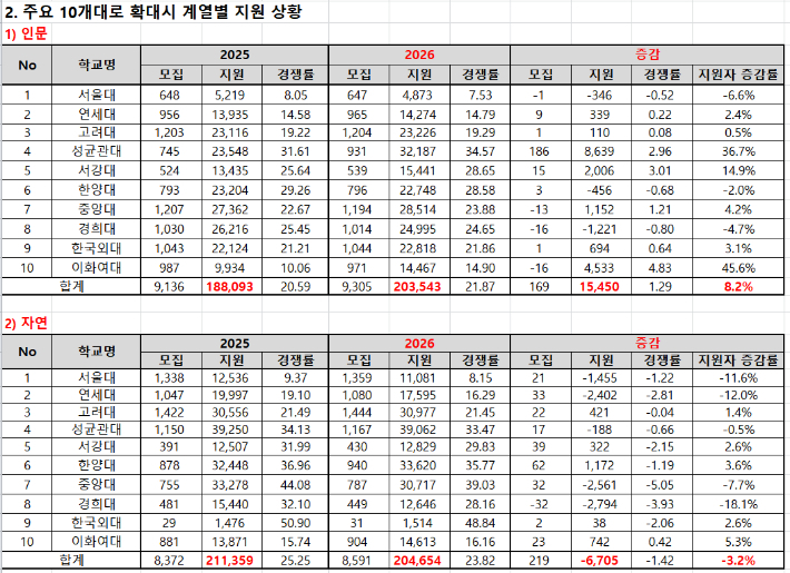 종로학원 제공