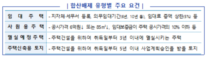 국세청 제공