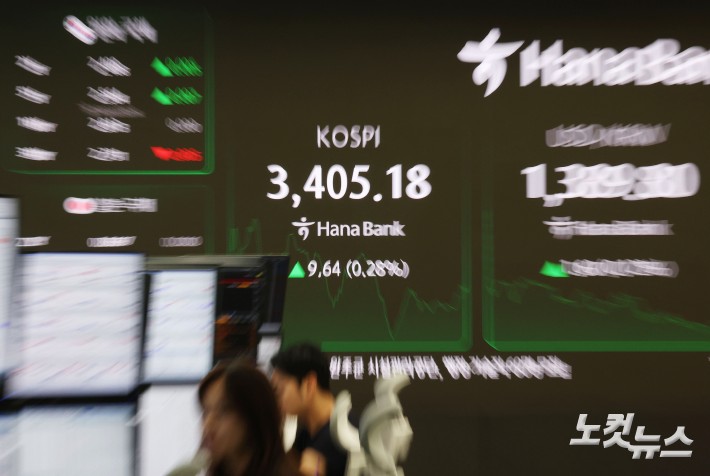 코스피가 3400선을 돌파하며 4거래일 연속 사상 최고치를 경신한 15일 서울 중구 하나은행 딜링룸 현황판에 지수가 표시돼 있다. 이날 코스피지수는 전 거래일 대비 12.24포인트(0.36%) 오른 3407.78에 개장했다.