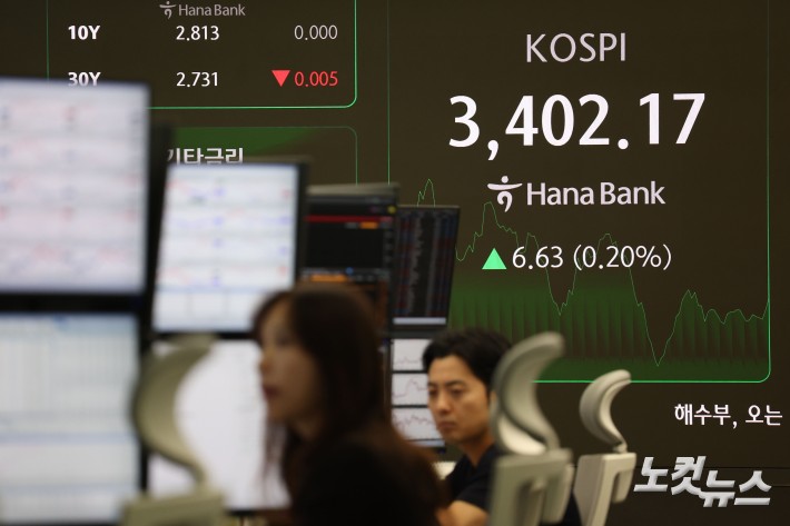 코스피가 3400선을 돌파하며 4거래일 연속 사상 최고치를 경신한 15일 서울 중구 하나은행 딜링룸 현황판에 지수가 표시돼 있다. 이날 코스피지수는 전 거래일 대비 12.24포인트(0.36%) 오른 3407.78에 개장했다.