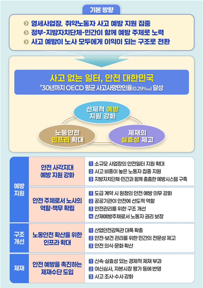 고용노동부 제공