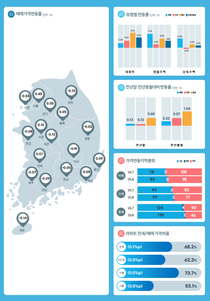 한국부동산원 제공