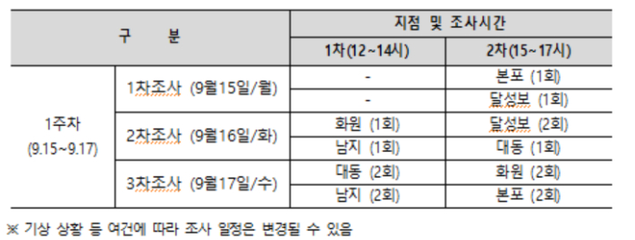 환경부 제공