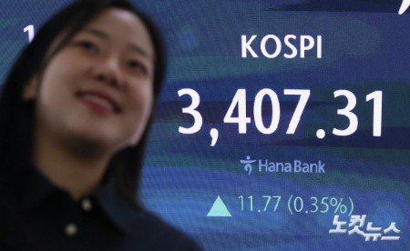 코스피가 사상 처음으로 3400선을 돌파하며 4거래일 연속 사상 최고치를 경신한 15일 서울 중구 하나은행 딜링룸 현황판에 지수가 표시돼 있다. 이날 코스피 지수는 전 거래일 대비 11.77p(0.35%) 오른 3,407.31에, 코스닥은 5.61p(0.66%) 오른 852.69에 장을 마감했다.