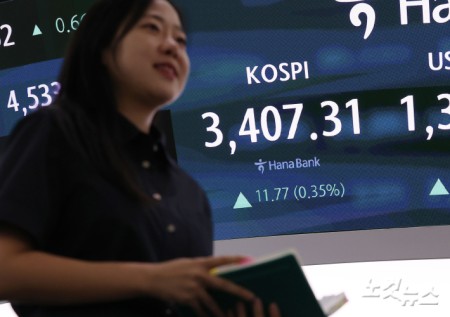 코스피가 사상 처음으로 3400선을 돌파하며 4거래일 연속 사상 최고치를 경신한 15일 서울 중구 하나은행 딜링룸 현황판에 지수가 표시돼 있다. 이날 코스피 지수는 전 거래일 대비 11.77p(0.35%) 오른 3,407.31에, 코스닥은 5.61p(0.66%) 오른 852.69에 장을 마감했다.