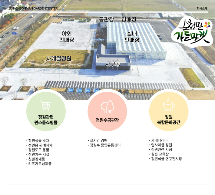 순천만가든마켓 안내. 순천만가든마켓 제공
