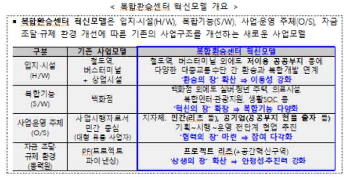 국토교통부 제공