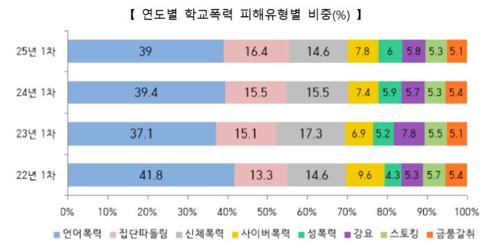 교육부 제공