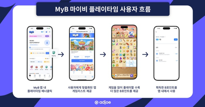 사진제공 - adjoe
