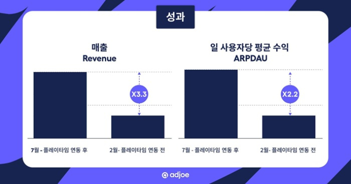 사진제공 - adjoe