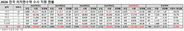 종로학원 제공 