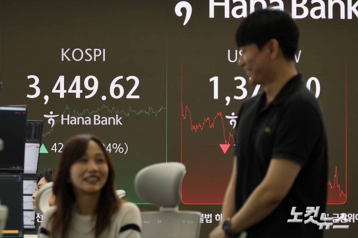 코스피 5거래일 째 연속 상승, 3449.62 마감