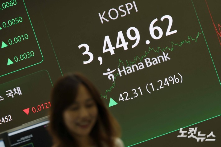 천장 뚫을 기세 코스피