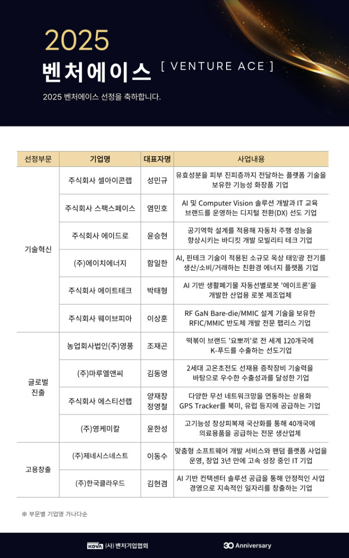 벤처기업협회 제공
