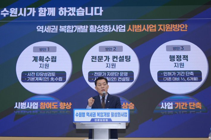 17일 오전 시청 중회의실에서 기자회견을 열고 '수원형 역세권 복합개발 활성화 사업'을 소개하고 있는 이재준 수원시장. 수원시 제공