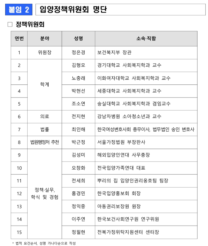 보건복지부 제공