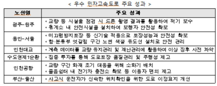 국토교통부 제공