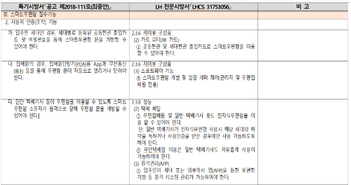 LH가 더불어민주당 민홍철 의원에게 제출한 시방서 비교 자료. 민홍철 의원실 제공