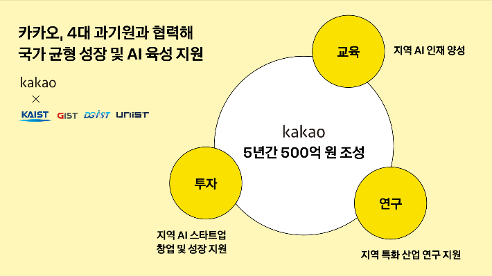 카카오 제공