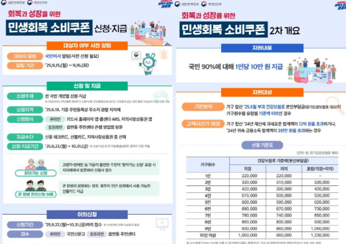 동해시 제공
