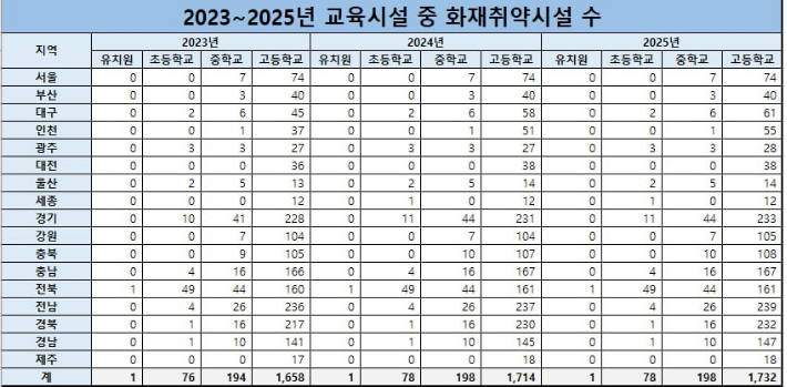 진선미 의원실 제공