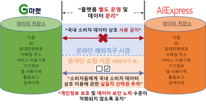 공정위 제공