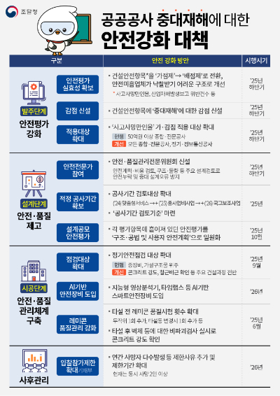 조달청 제공