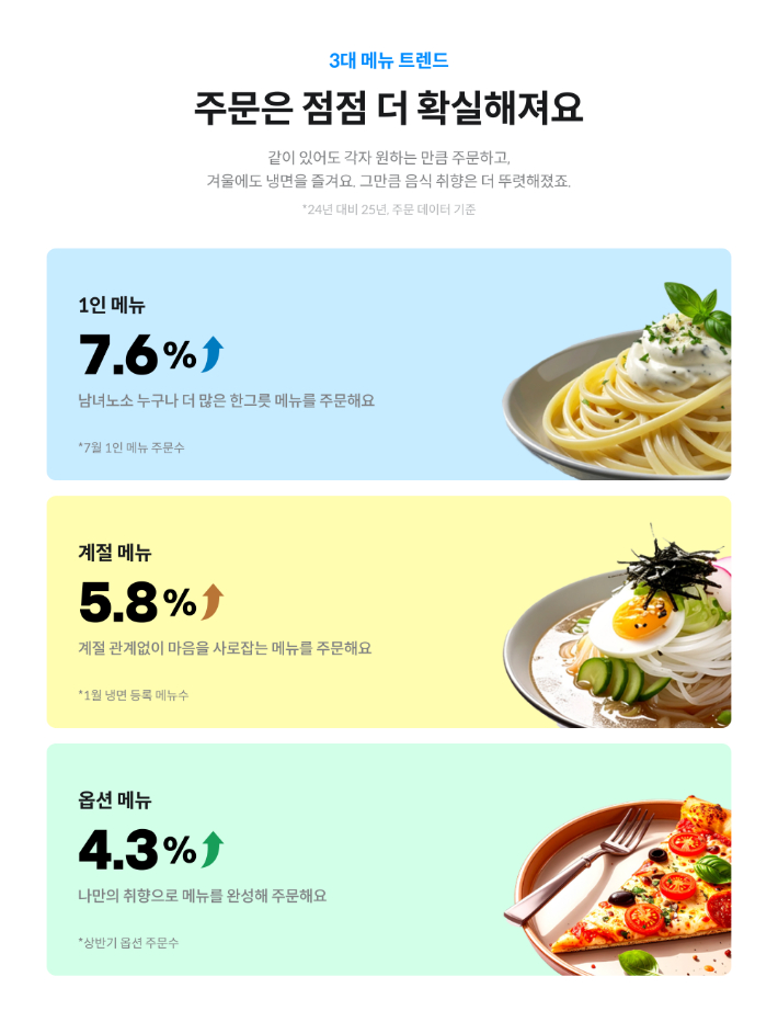 우아한형제들 제공