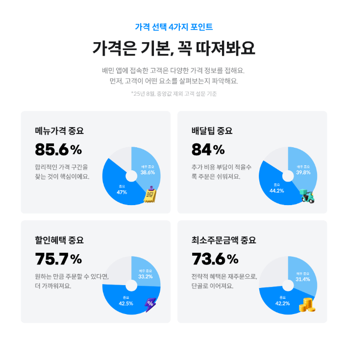 우아한형제들 제공