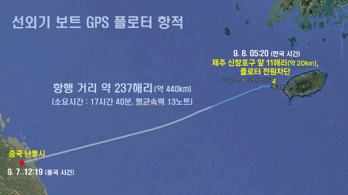 고무보트 이동경로. 제주지방해양경찰청 제공
