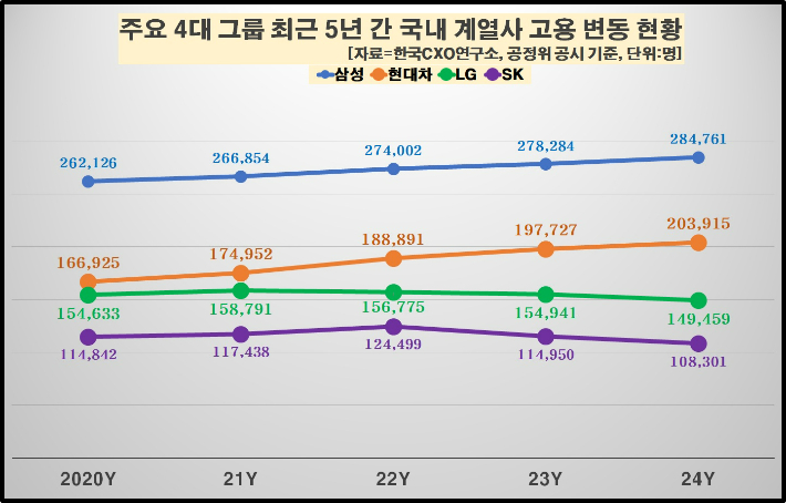 한국CXO 연구소 및 공정위 공시 제공 자료 재가공