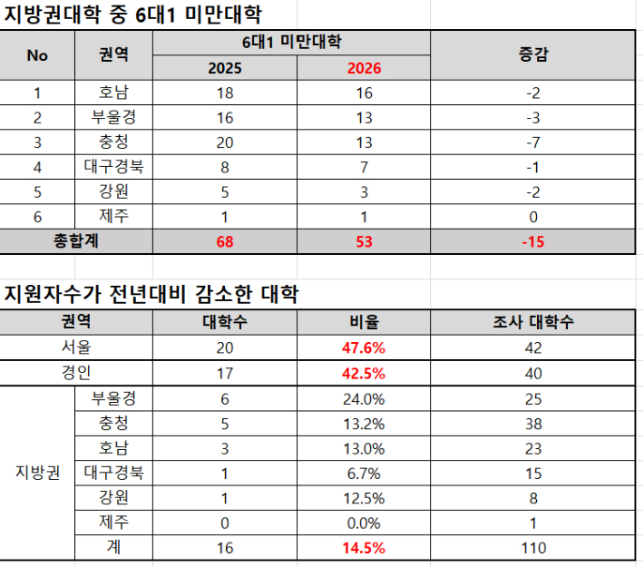 종로학원 제공