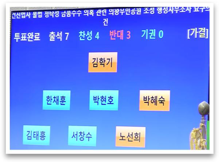 의왕시의회 표결 결과 화면. 유튜브 화면 캡처