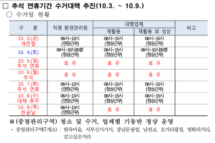 전주시의 추석 연휴 쓰레기 수거 계획. 전주시 제공