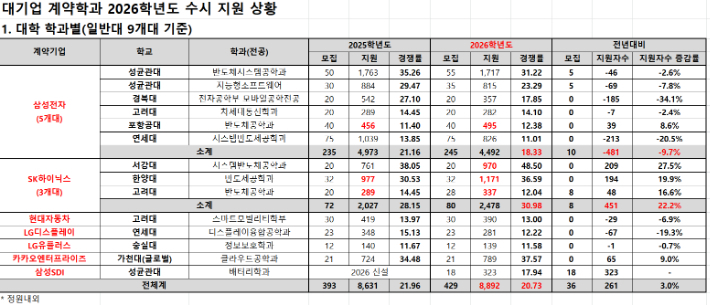 종로학원 제공
