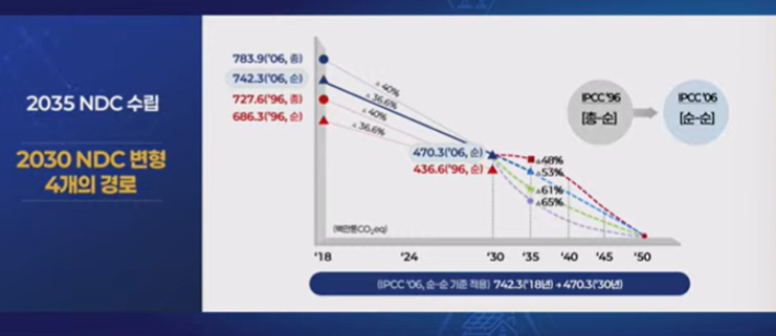 김성환 장관 기조발제 자료화면 캡처