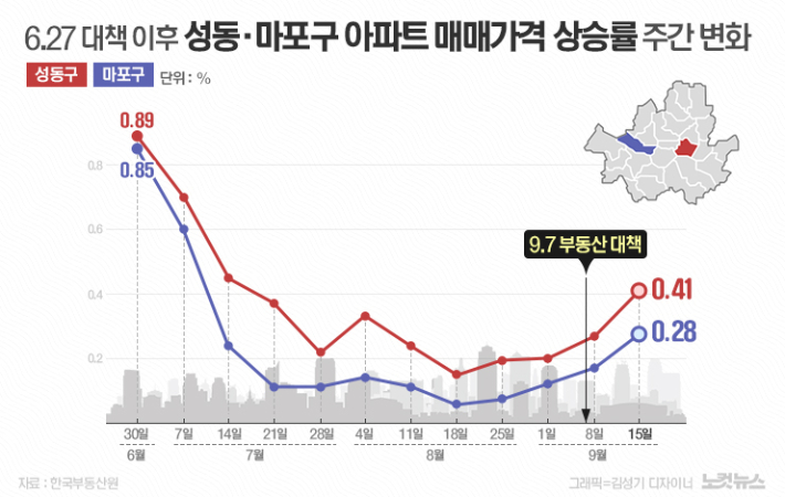    한국부동산원 자료