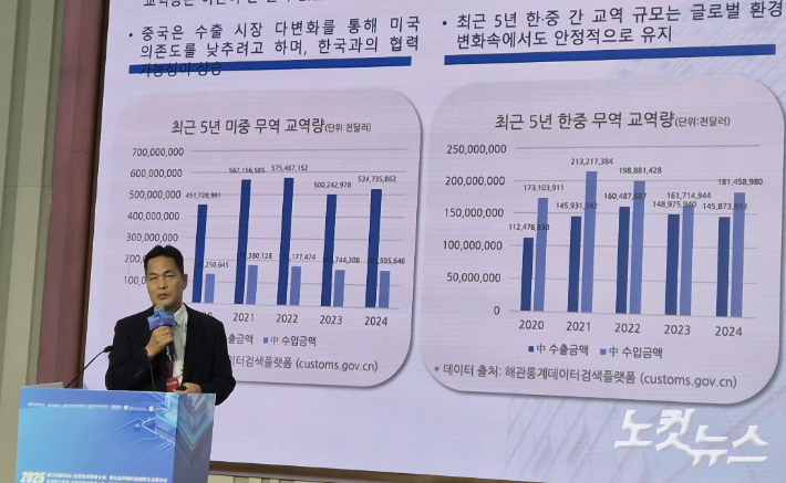 KIC중국 김종문 센터장이 주제발표를 하고 있다. 베이징=임진수 기자