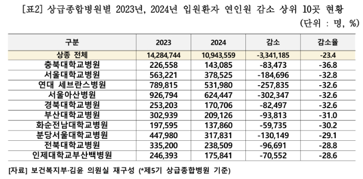 김윤 의원실 제공