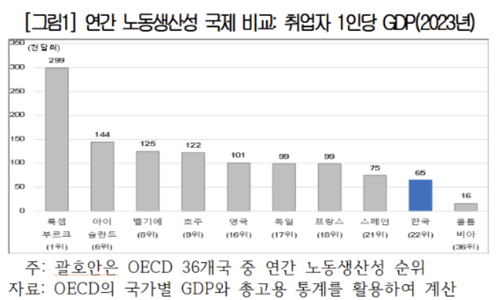 대한상공회의소 제공