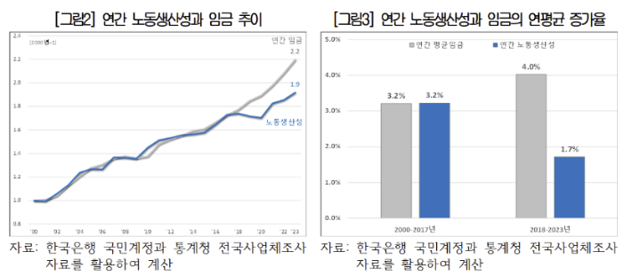 대한상공회의소 제공