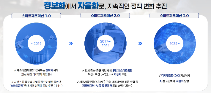 중소벤처기업부 제공