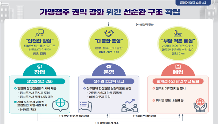 공정위 제공