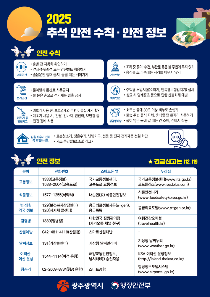 추석 안전 수칙 홍보물. 광주광역시 제공