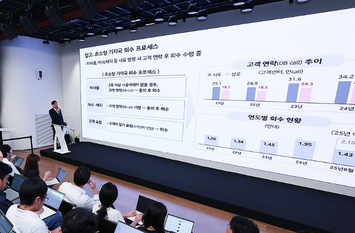 구재형 KT 네트워크부문 네트워크기술본부장이 KT 소액결제 피해 관련 대응 현황 발표 기자회견에서 재발 방지 대응책 관련 내용을 발표하고 있다. 연합뉴스