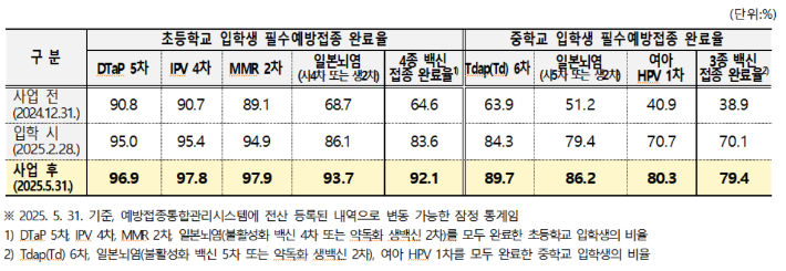 질병청 제공