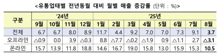 산업통상자원부 제공